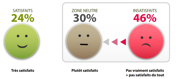 etude de satisfaction analyse 1