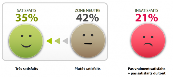 etude de satisfaction analyse 2