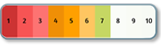 feedback by net Promoter Score